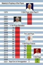 Watch The Last Pope? 123MoviesFree